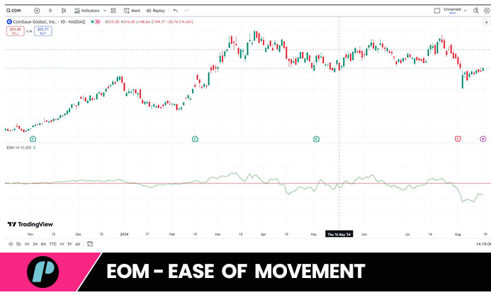 eom indicator for swing traders