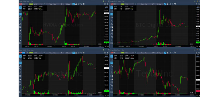 Steps to Become a Successful Stock Trader1