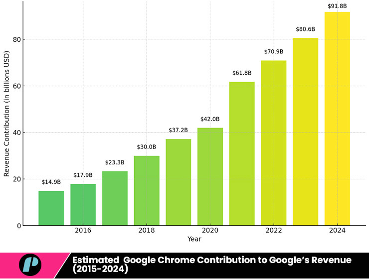 Impact on Google Stock Prices