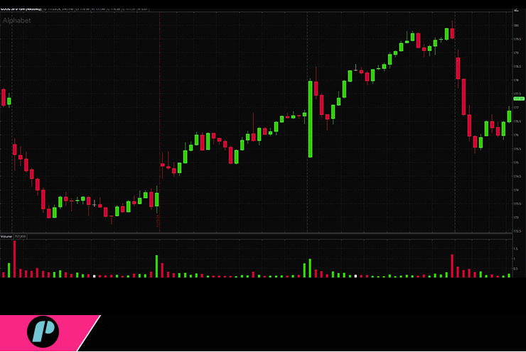 Graph of Google Stock Prices