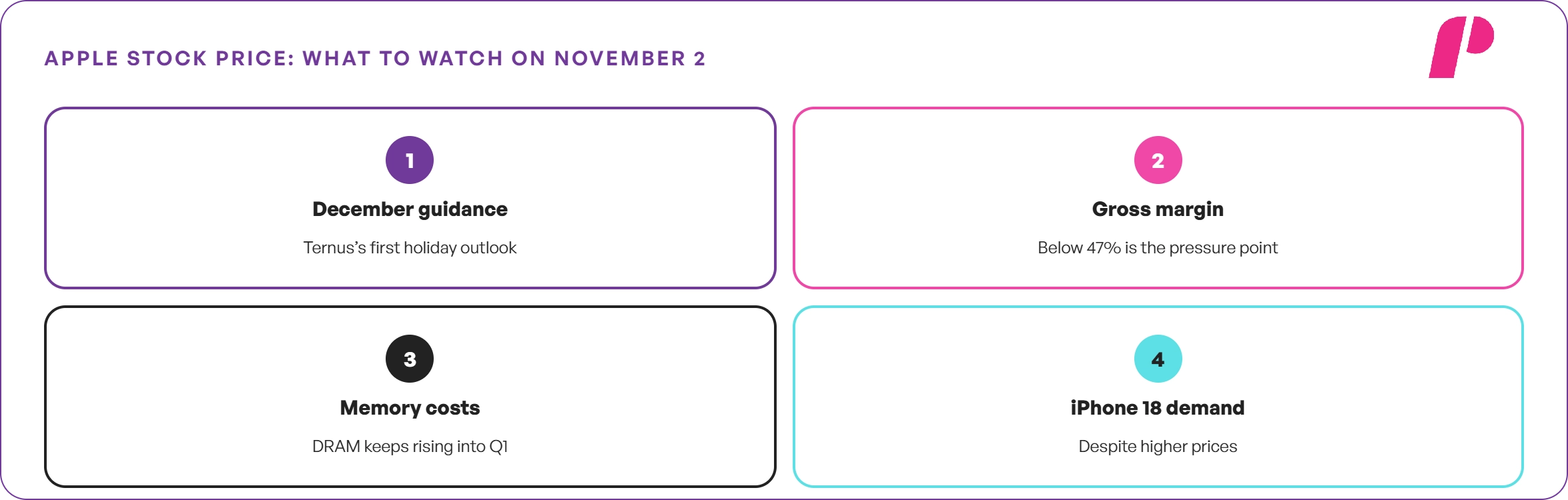 Apple Stock Price: What to Watch on November 2