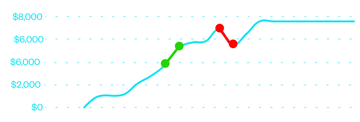 Evaluation stats of Adam W. Trade The Pool funded trader