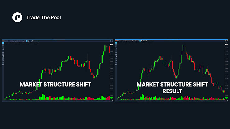 Market Structure Shift in ICT Trading