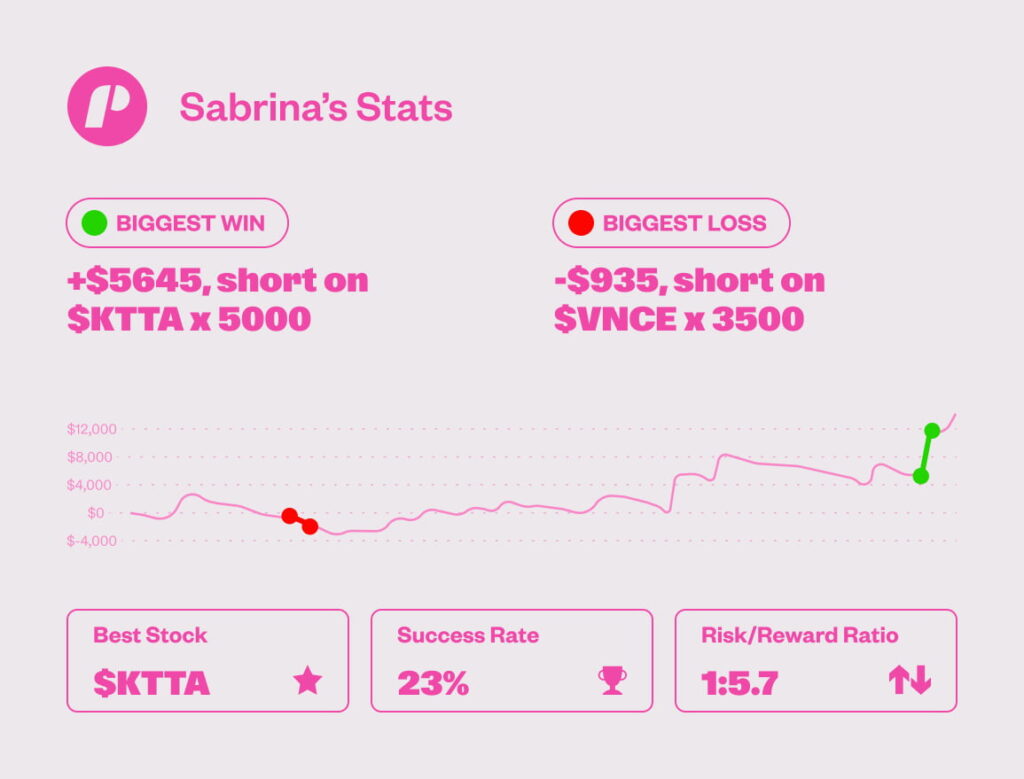 26K funded statistics of Sabrina D.