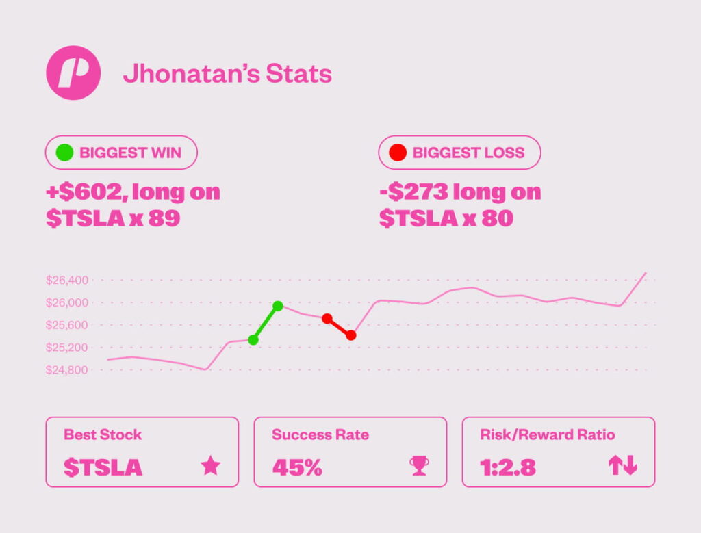 25,000 flex evaluation graph of Jhonatan C.