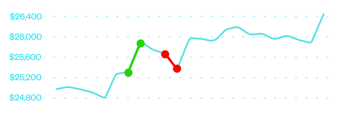 Jhonatan C. - $25,000 Graph