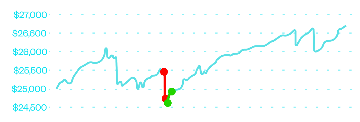 Evaluation graph of Mustafa B. 25K FLEX