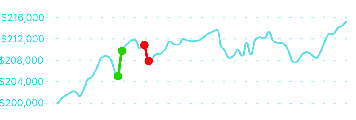 200K MAX funded evaluation graph of Carlos R.