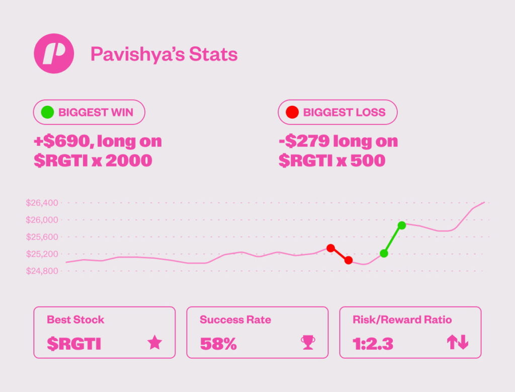 Pavishya J. $25,000 Funded Trader
