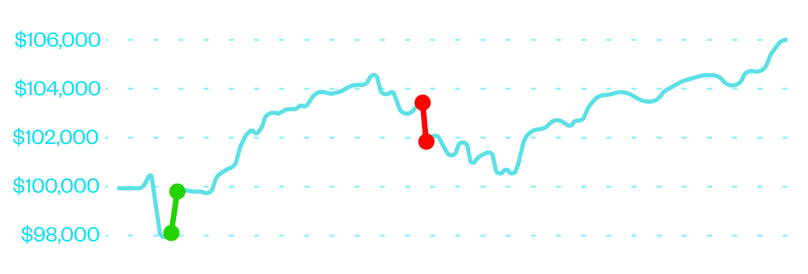 Arash M. graph FLEX 100K statistics
