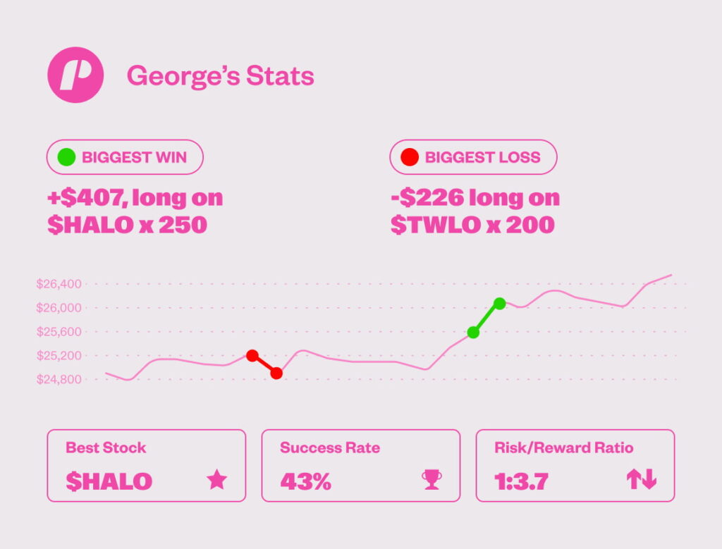 $25,000 FLEX evaluation graph of George F.