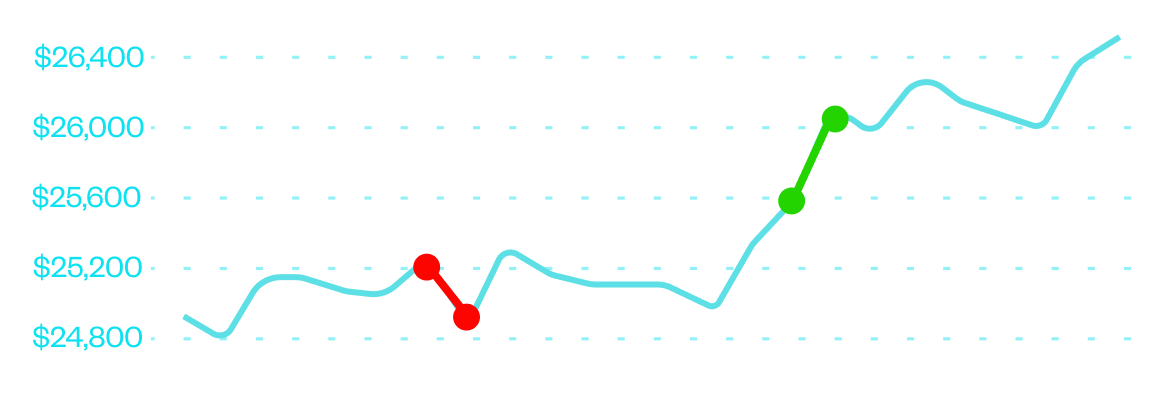 Graph of George F, $25,000 funded trader - Trade The Pool