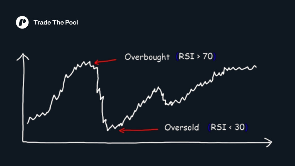 Relative Strength Index (RSI)