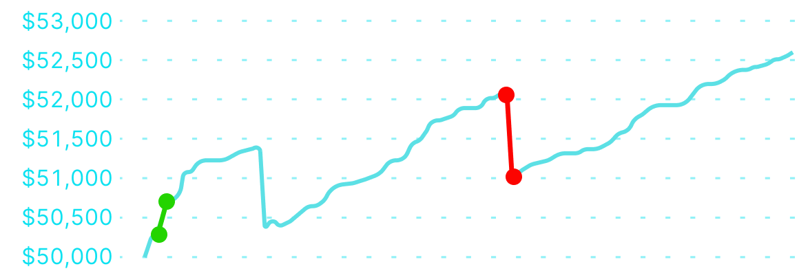 Equity curve of Bernadette S. Funded trader evaluation stats and graph