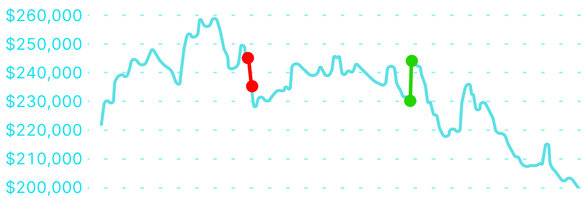 Stats of Michael T. Trade The Pool Funded Trader