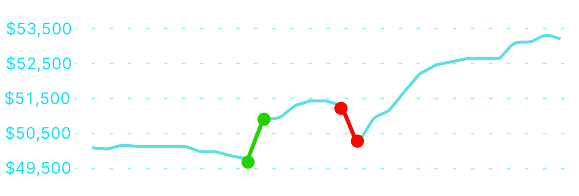 50K Flex evaluation graph of Capelo