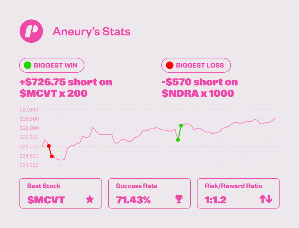 Aneury's equity curve - $25,000 Flex 
