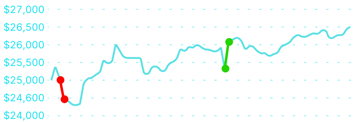 funded trader equity curve, Aneury D, $25,000 FLEX funded trader of Trade The Pool