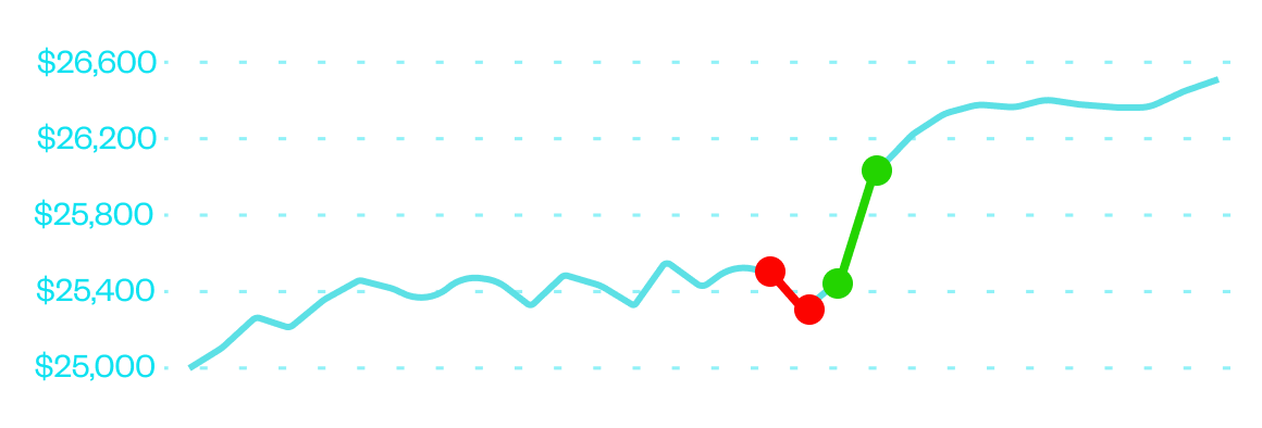 Equity curve of Risper O - $25K Funded Trader from the UK