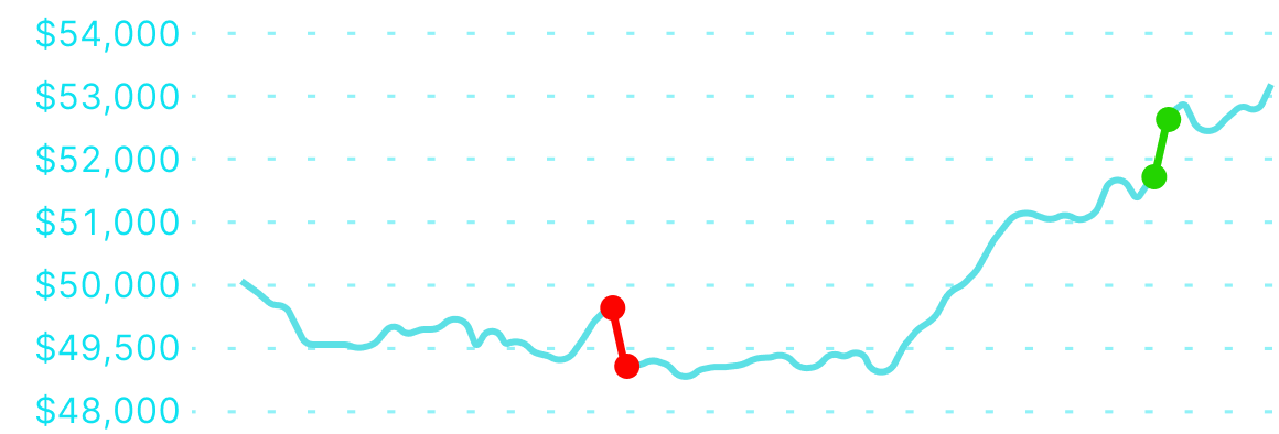 Luis H. - equity curve -FLEX 50K funded trader of Trade The Pool