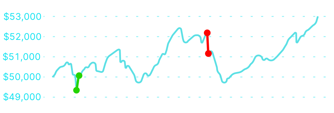 Equity curve of $50,000 funded trader, Mark G.