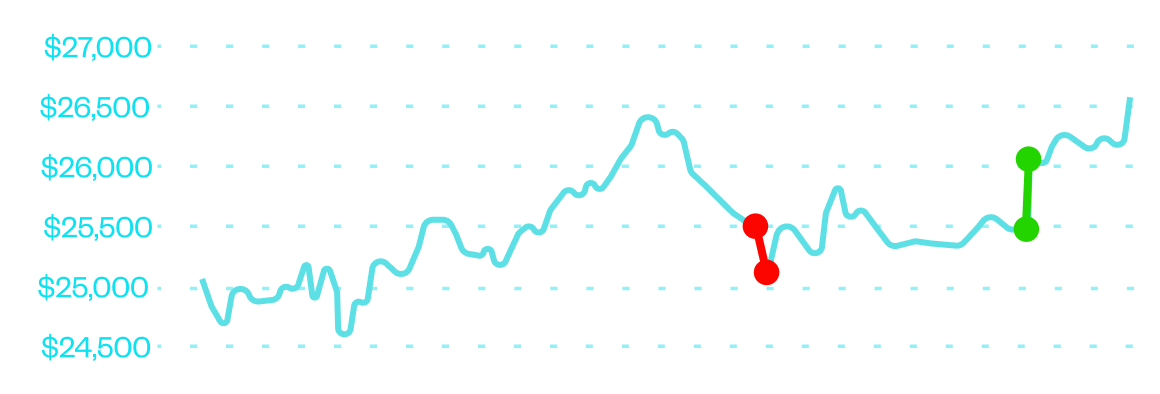 Cade S - funded trader equity curve