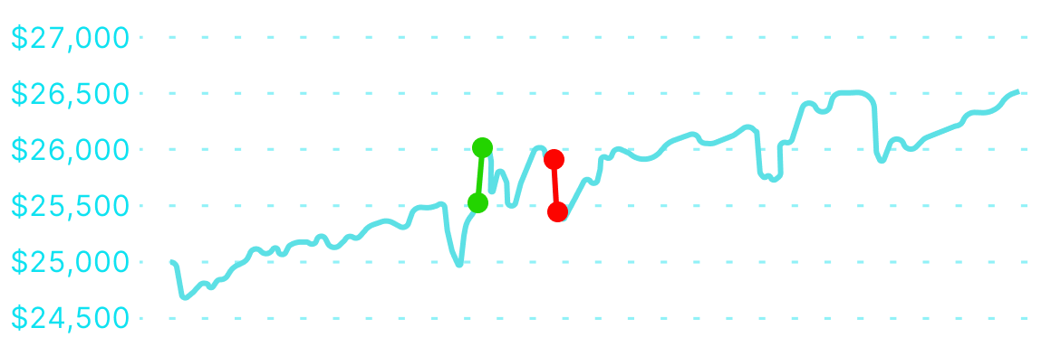 Kevin Avery - funded trader equity curve