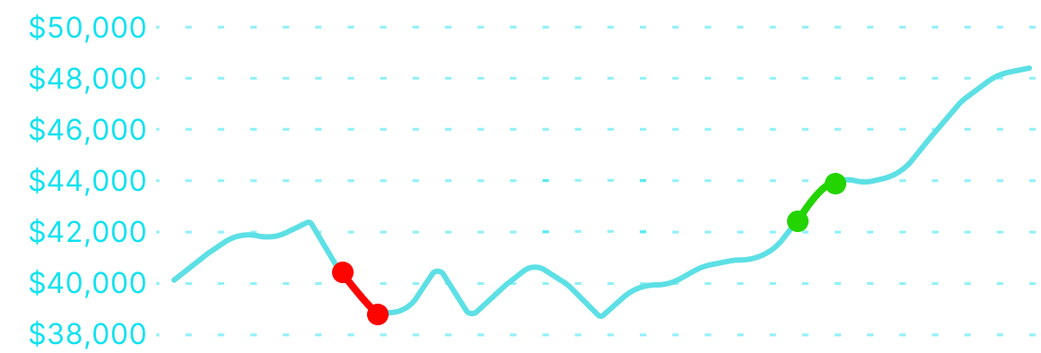 Landon H - funded trader equity curve