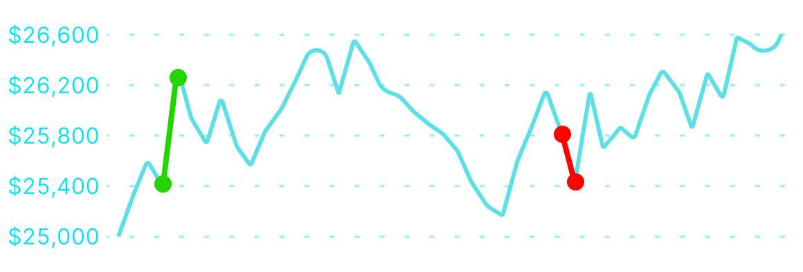 Mikhail T - funded trader equity curve