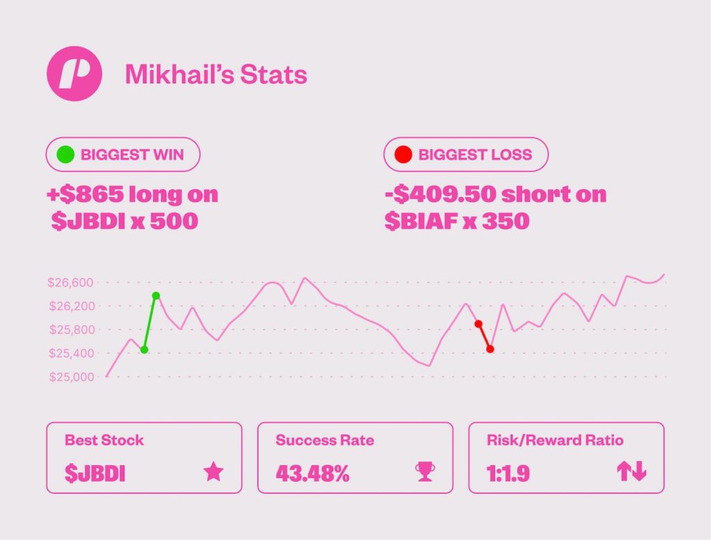 Mikhail T - funded trader equity curve and statistics