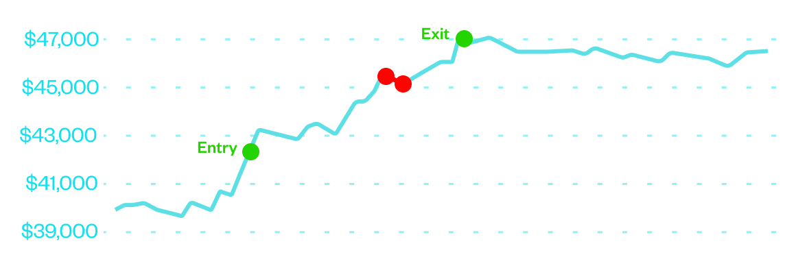 Denys - 40k swing funded trader equity curve