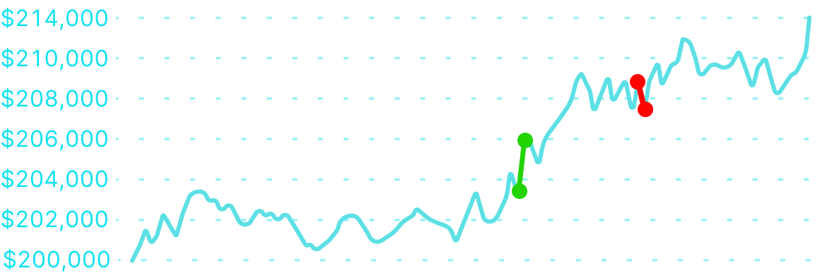 Jimmy S - funded trader equity curve