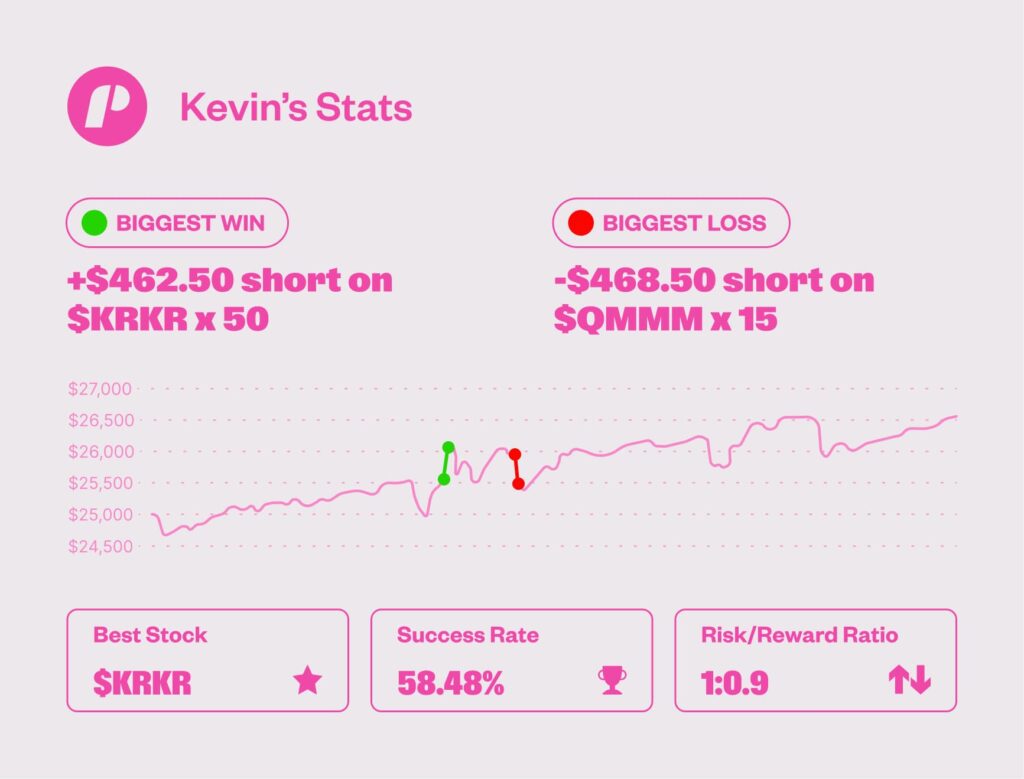 Kevin Avery - funded trader evaluation stats and equity curve