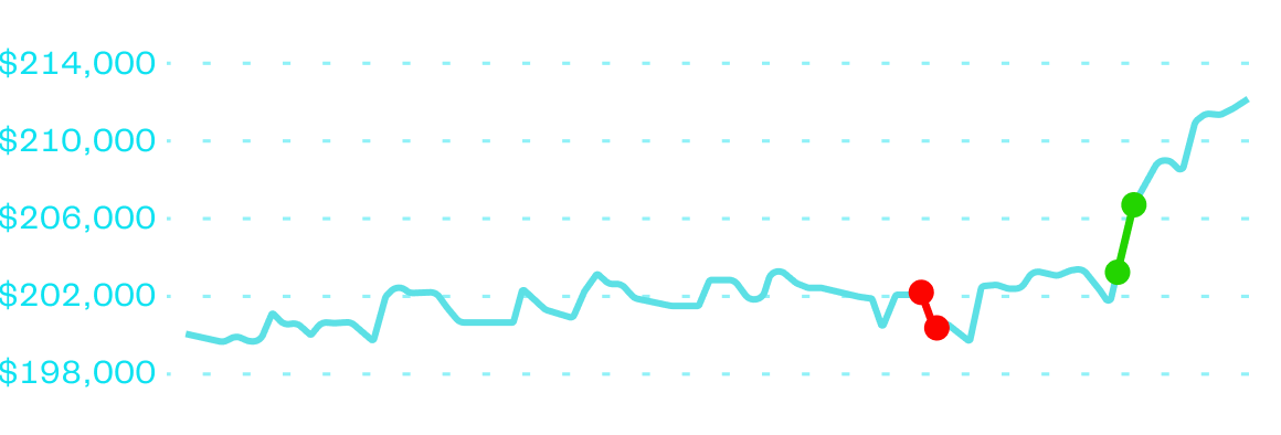 Damon G - 200K funded equity curve