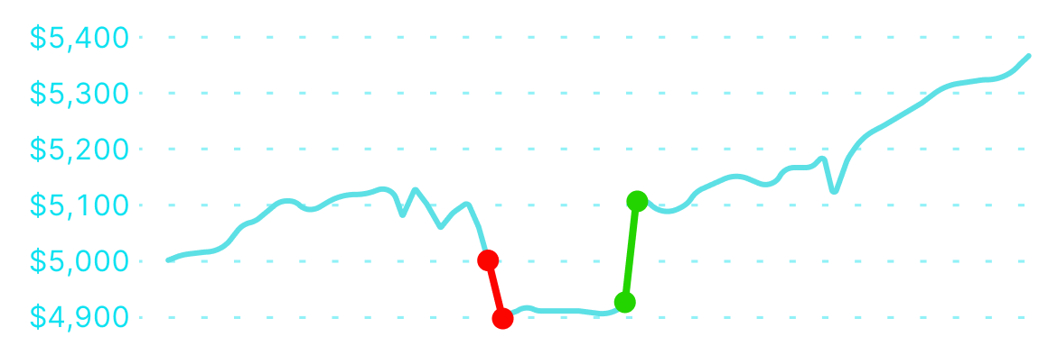 A. David - 5k funded trader equity curve