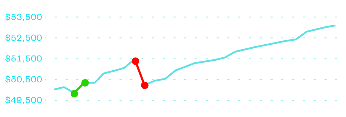 Justin GDT - 50k funded trader equity curve