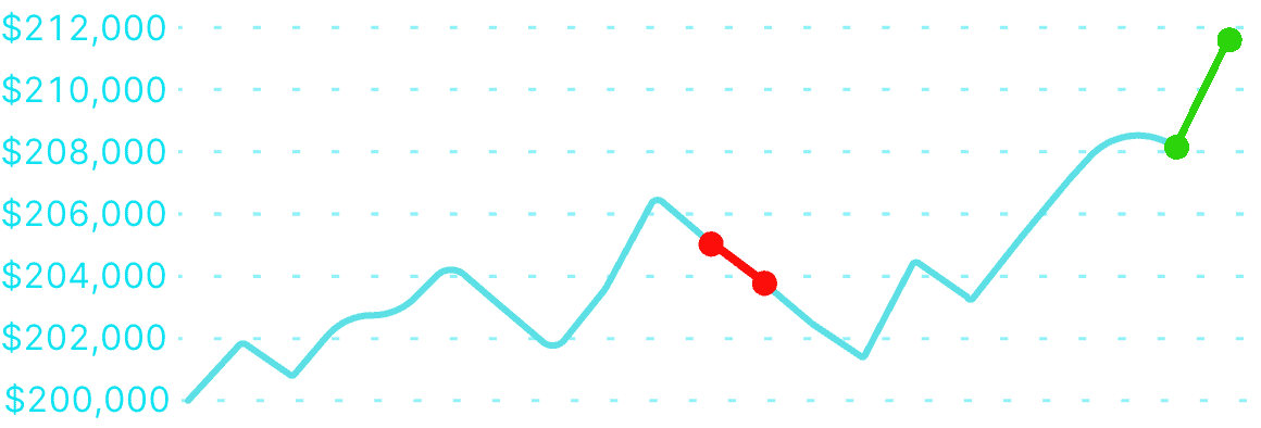 TW Key - 200k funded trader equity curve