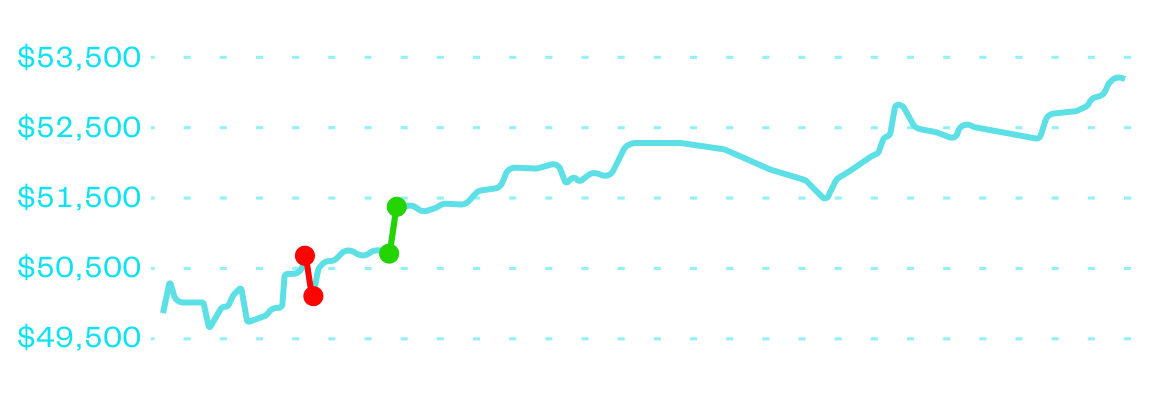 50K funded trader, Chris C equity curve | Stock Prop Firm