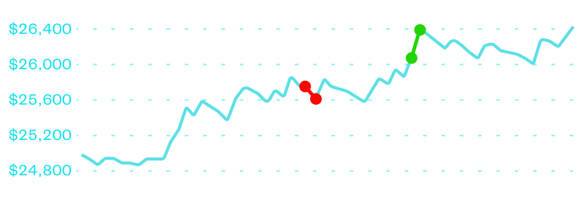 25K funded trader, Kael G equity curve | Stock Prop Firm