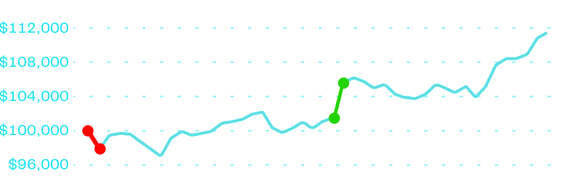 100K funded trader, Mikell T equity curve | Stock Prop Firm