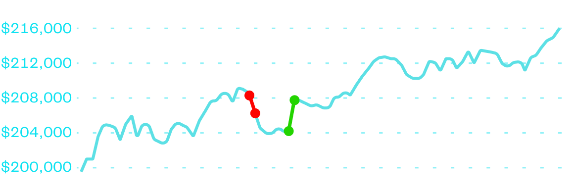 200K funded trader, Ron J equity curve | Stock Prop Firm