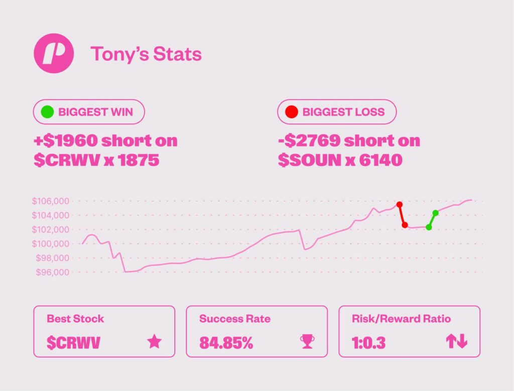 $4,034 payout, funded stock trader Tony B