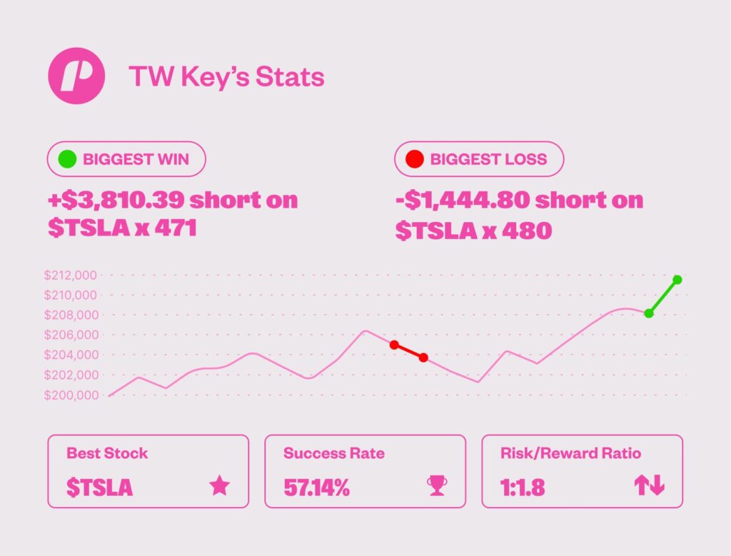 TW Key - Trade The pool payout