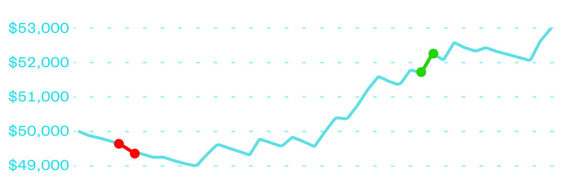 50K funded trader, Komron B equity curve | Stock Prop Firm
