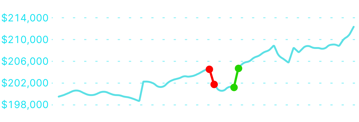 200K funded trader, Matt D equity curve | Stock Prop Firm