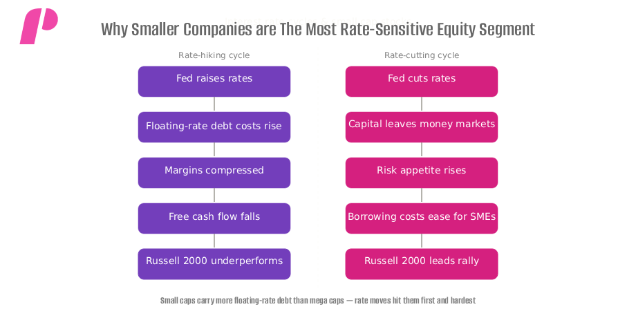 The Russell 2000 Index Explained