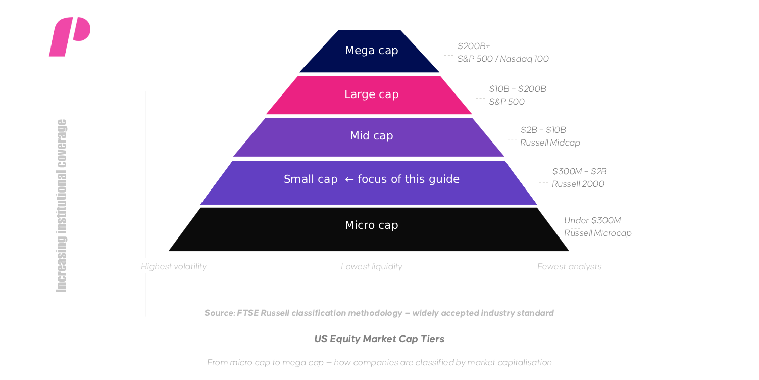 What Are Small Cap Stocks?
