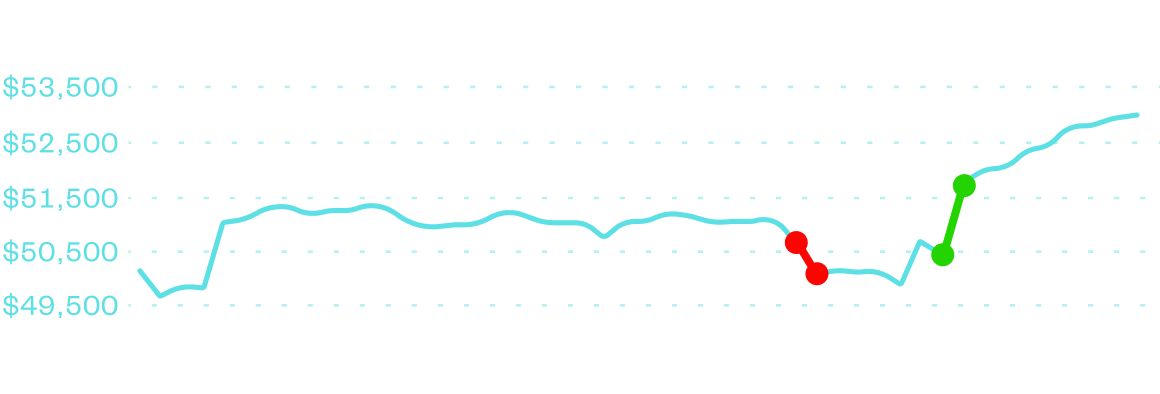 50K funded trader, Jeff K equity curve | Stock Prop Firm