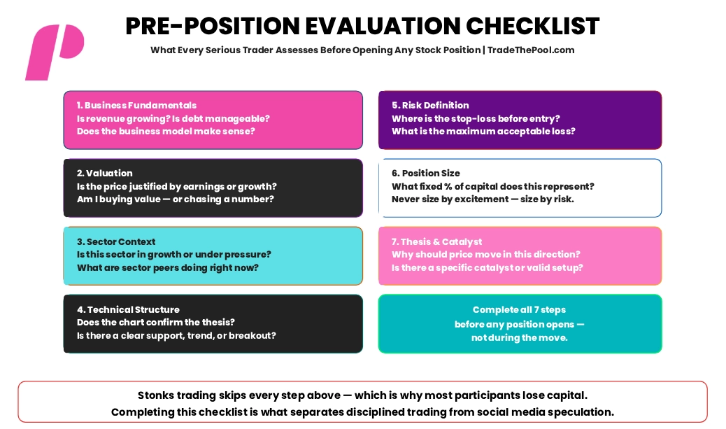 PRE-POSITION EVALUATION CHECKLIST