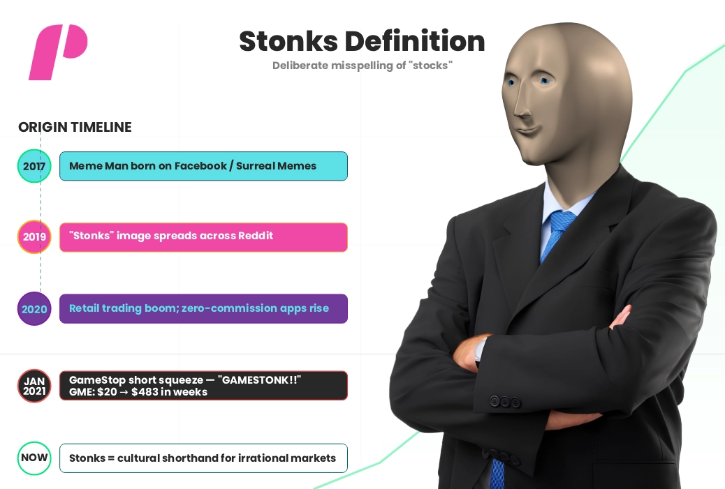 Stonks Definition